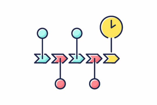 Timeline illustration showing chronological order